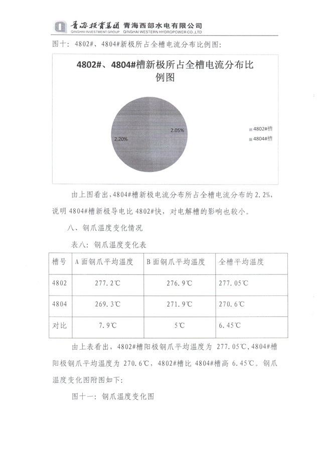 青海投资集团西部水电实验总结-12-640.jpg